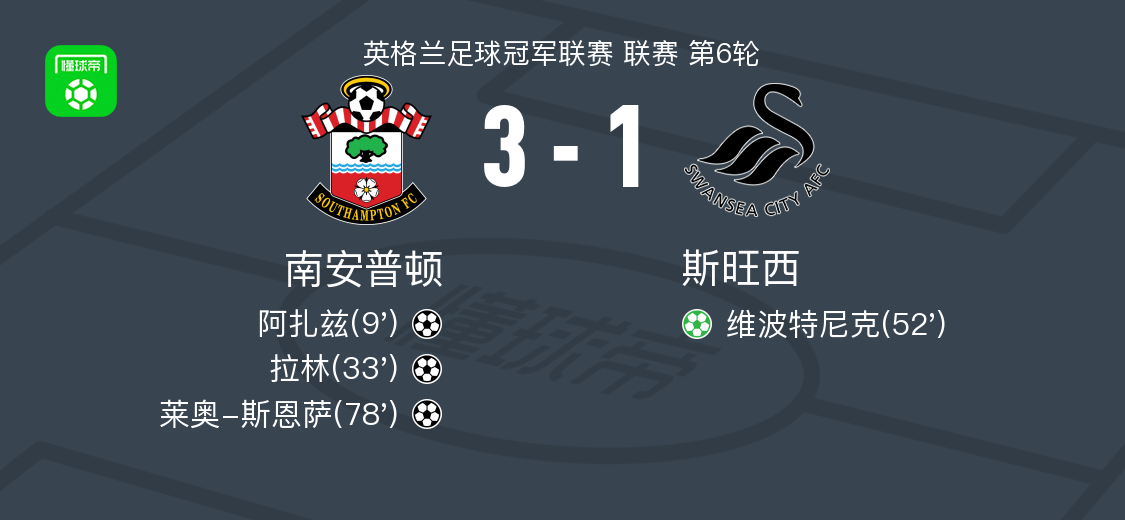 Góc Nhìn HI88: Southampton thắng Swansea 3-1, Léo Snes và Larin ghi bàn