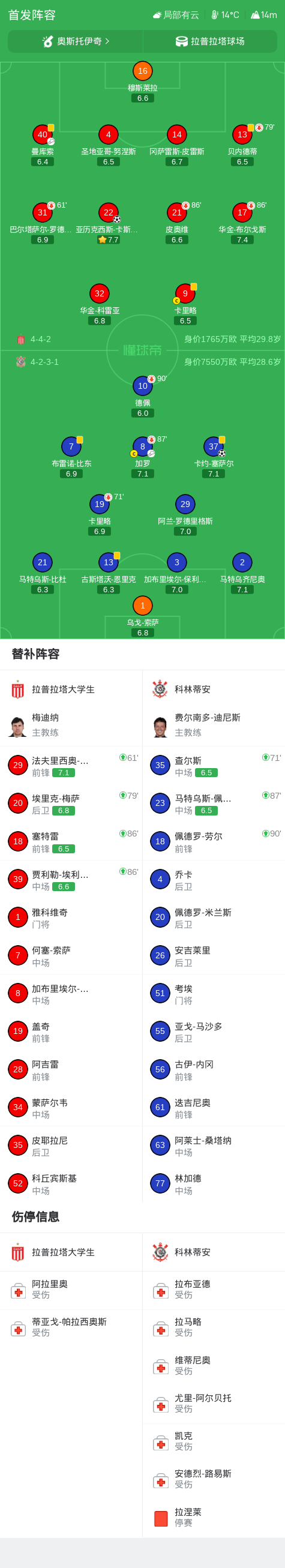 Góc Nhìn HI88: Estudiantes La Plata 1-1 Corinthians: Alexis Castro mở tỷ số, Caio César